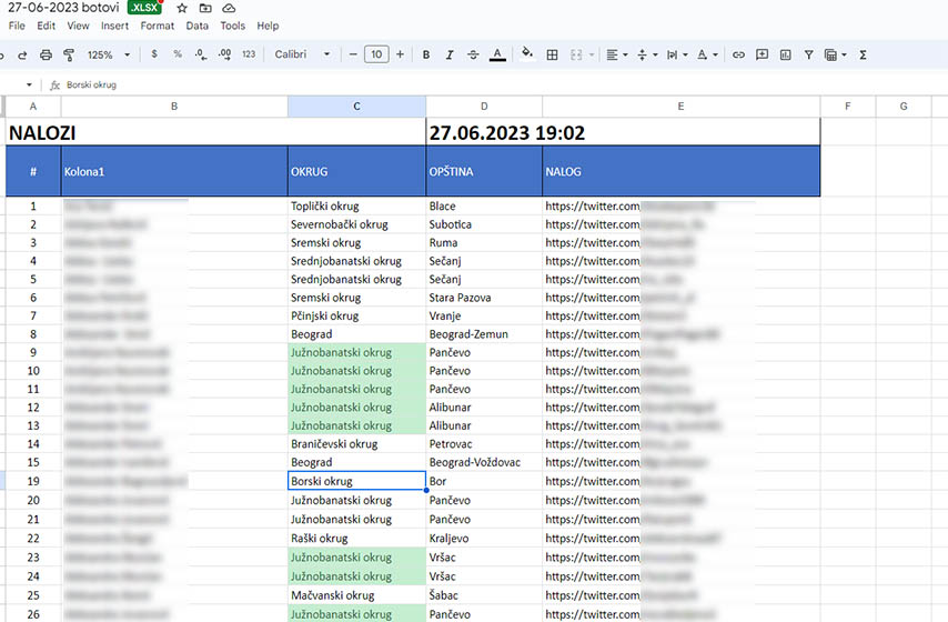 južnobanatska bot mašinerija, politička manipulacija, društvene mreže, pančevačka preduzeća, botovi, lažni identiteti, politička propaganda, pancevo